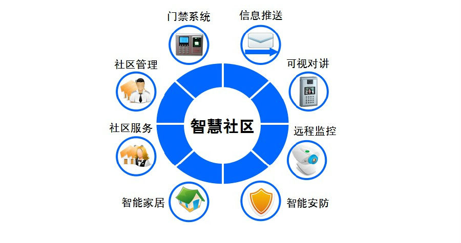 智慧城市提升文化娱乐产品研发效率