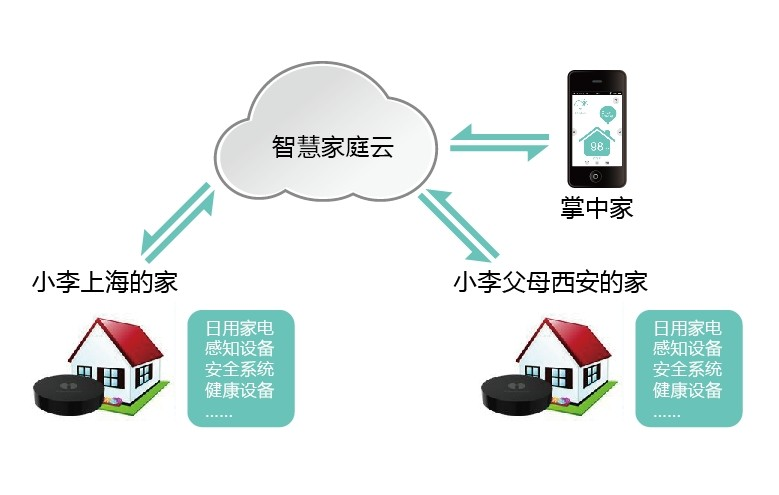 智慧城市推动文化娱乐业用户数据价值深度挖掘