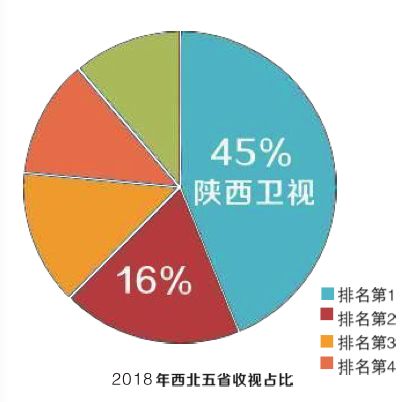 新媒体娱乐引领观众消费模式智能转型的崛起