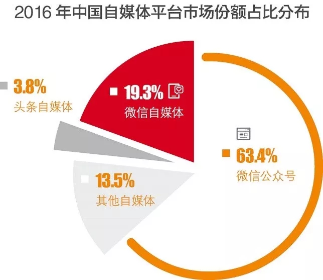 心素如简 第8页