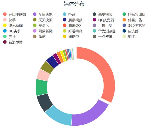 新媒体娱乐内容，实现观众体验多样性的策略