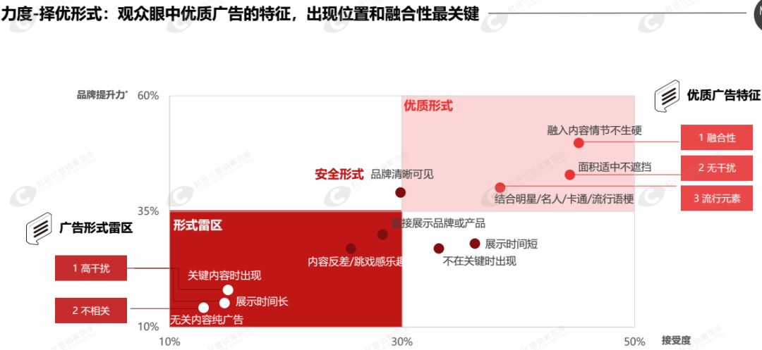 新媒体娱乐，赋予观众更多娱乐选择权