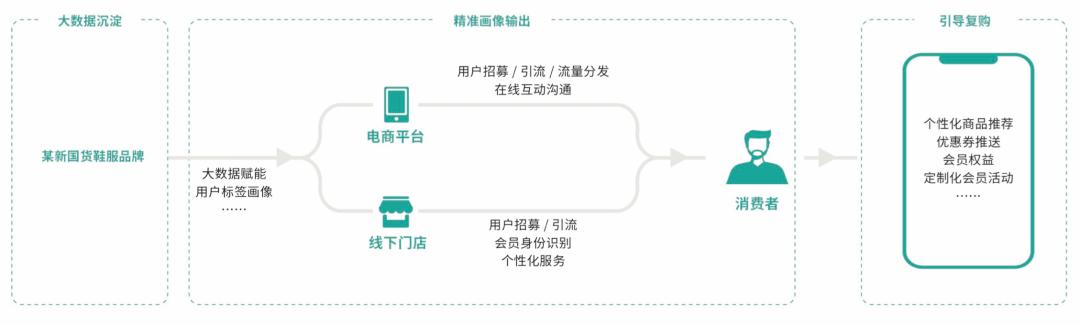 个性化服务在数字化娱乐营销中的深度应用