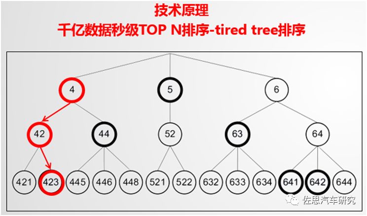 娱乐科技如何助力用户画像的精准绘制