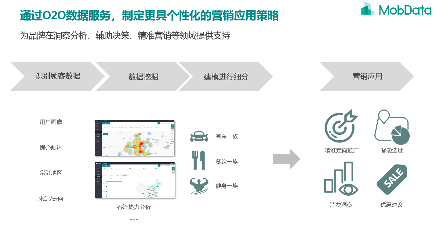 数据技术优化娱乐行业个性化服务路径的策略探究