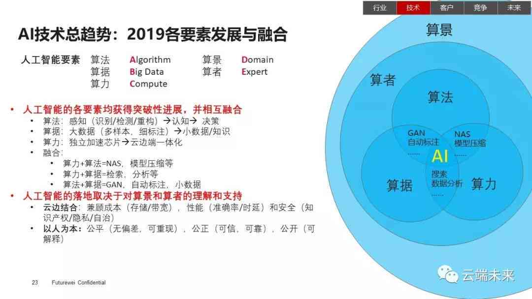 人工智能文化创意领域的机遇与挑战探索