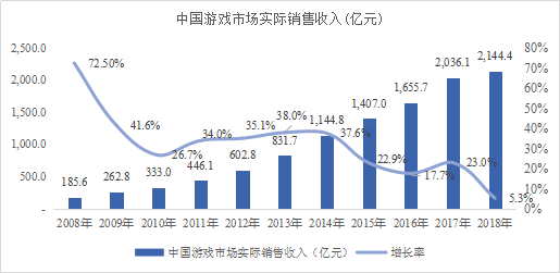 数字技术在电竞行业中的核心地位与影响