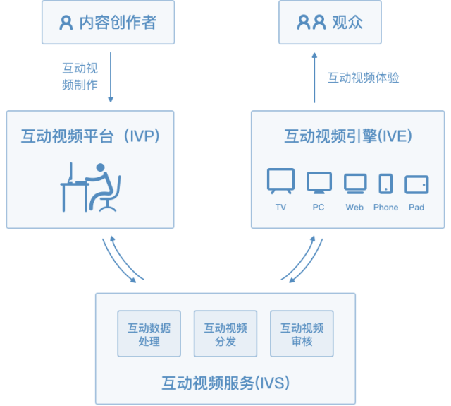 AI互动娱乐重塑用户体验模式