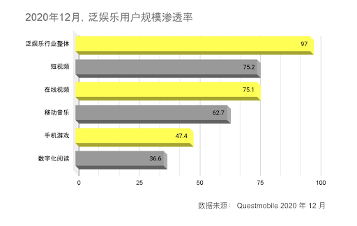 娱乐行业数字化转型典型案例深度探究