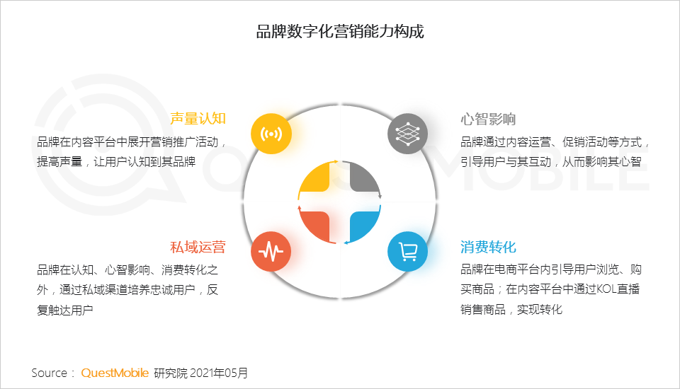 数字技术对娱乐内容营销的助推作用研究，趋势与策略分析