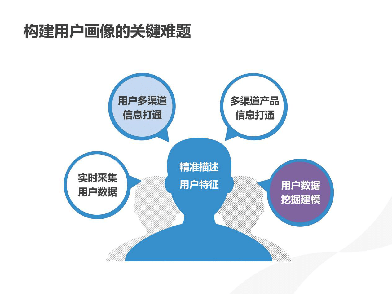 数据驱动的娱乐营销策略，前景展望与面临的挑战