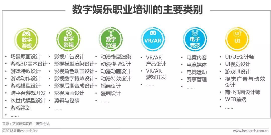 数字化技术推动娱乐市场细分深化探究