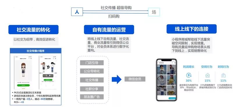 数字化技术优化用户观看体验模式之道