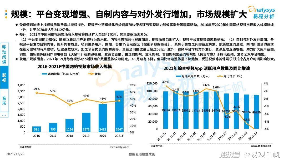 数字科技优化娱乐内容消费方式