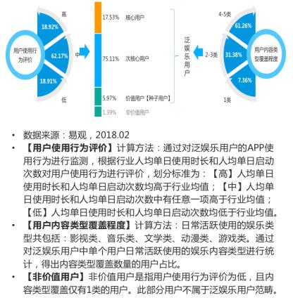 数据驱动的娱乐消费需求深度挖掘与应用探索