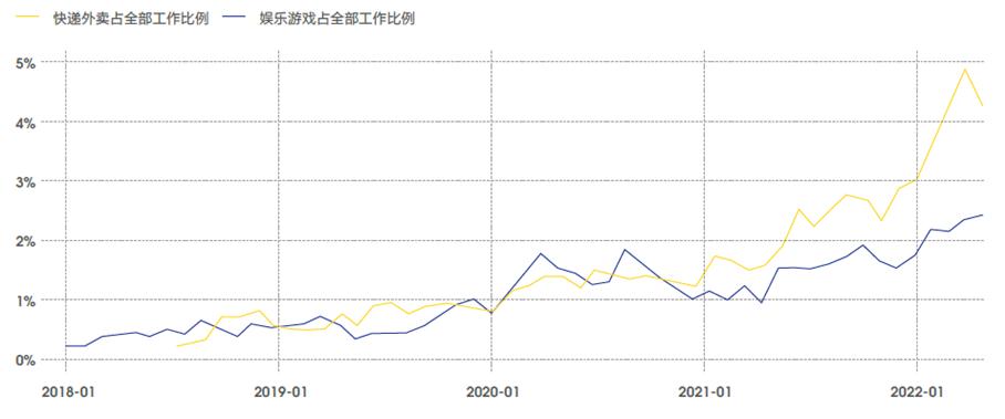 数字科技助力新兴娱乐形式的探索与发展