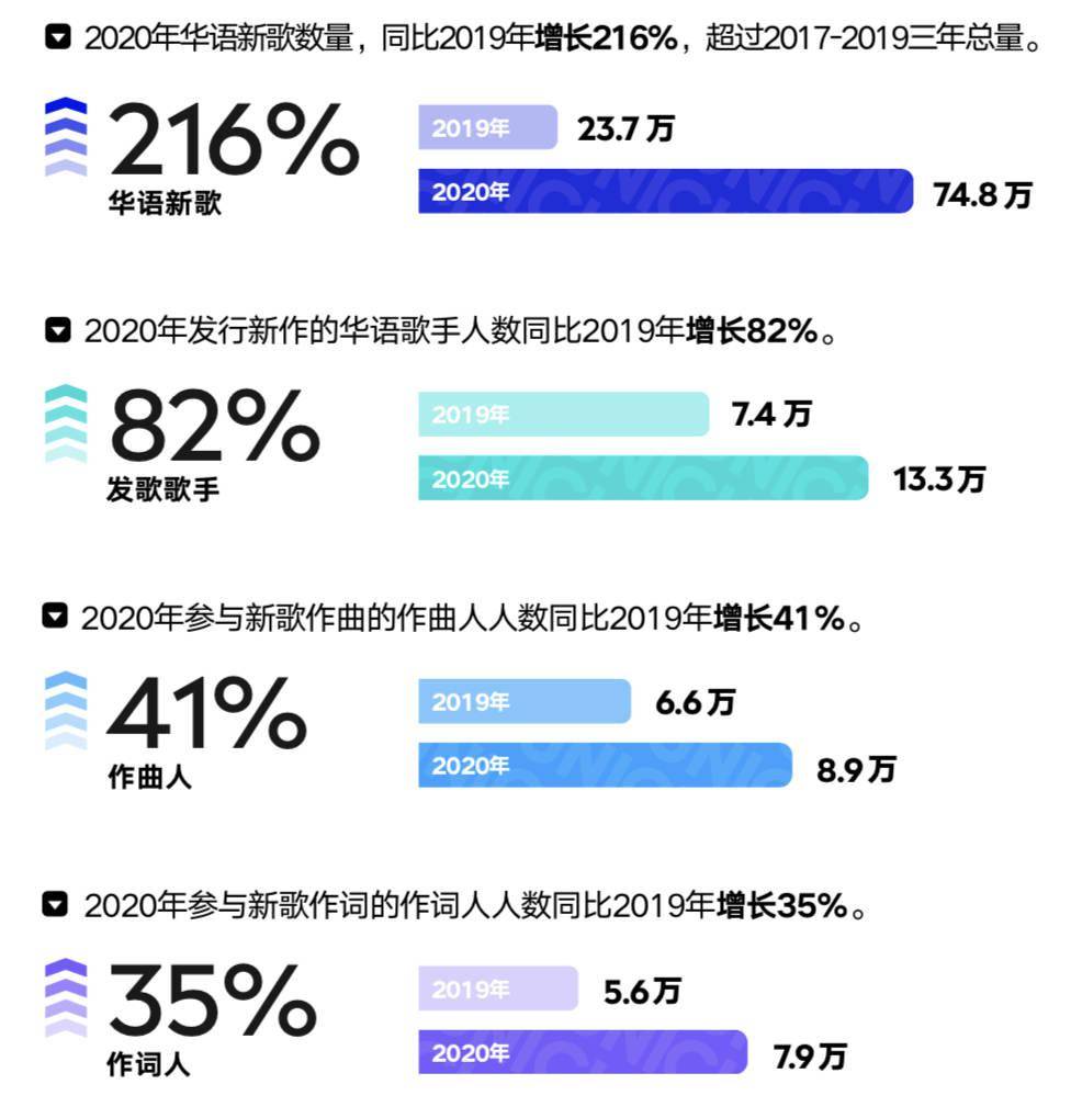 数字娱乐产品强化市场用户依赖度的策略探究