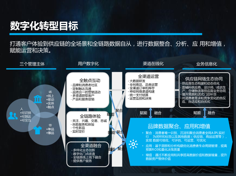 数字化解决方案助力传统文化传播效率提升