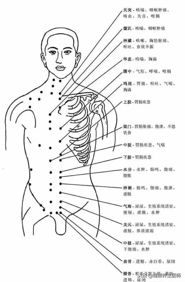 穴位按摩缓解身体不适的技巧