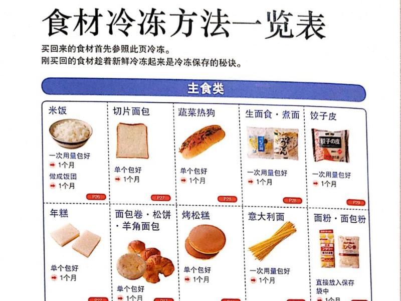 冷冻食品的分装和标记方法