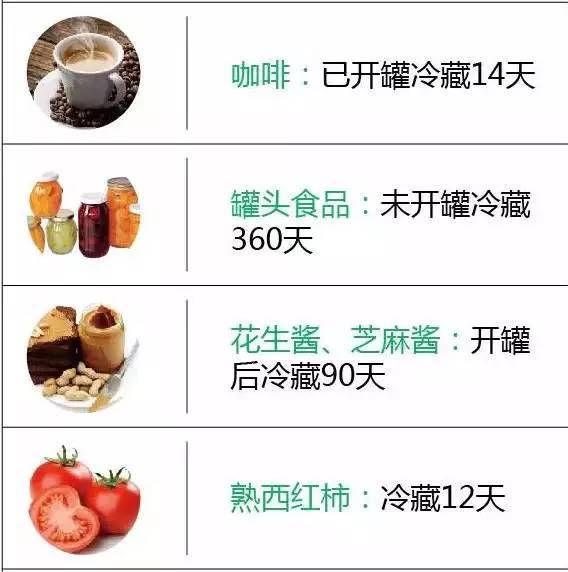 冷冻食品储存过久的危害与风险分析