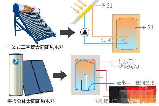 太阳能热水器，享受绿色生活的理想选择