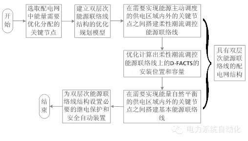 家庭能源高效利用的实现方法