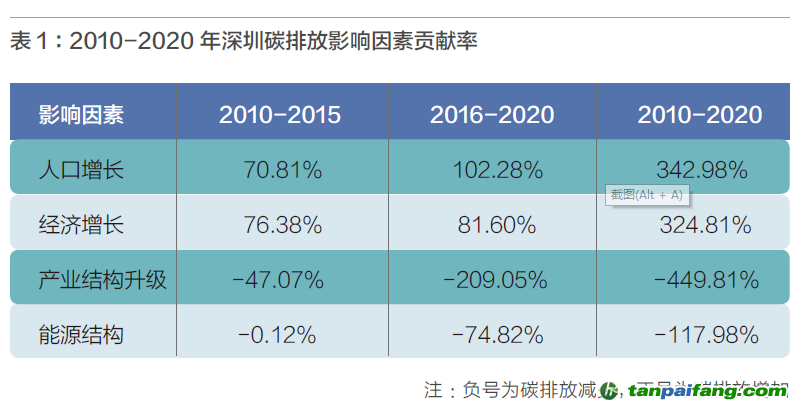 饮食调整，降低碳排放的有效方法