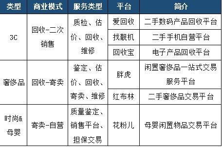 静候初安 第7页