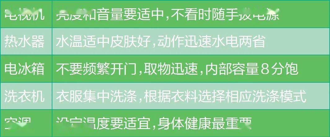 简单节能习惯，家庭省电省水妙招