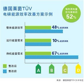 绿色理念下的家庭能效优化策略