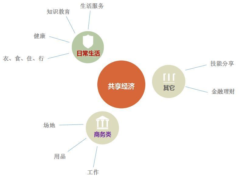 共享经济突破法律壁垒的策略探究