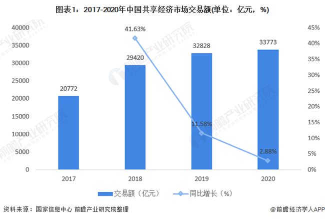 共享经济市场竞争应对策略与实践探讨