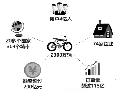 共享经济重塑城市生活方式的路径与影响