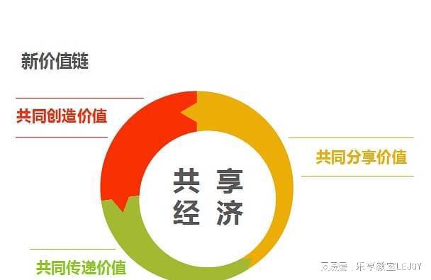 共享经济的技术壁垒与创新挑战