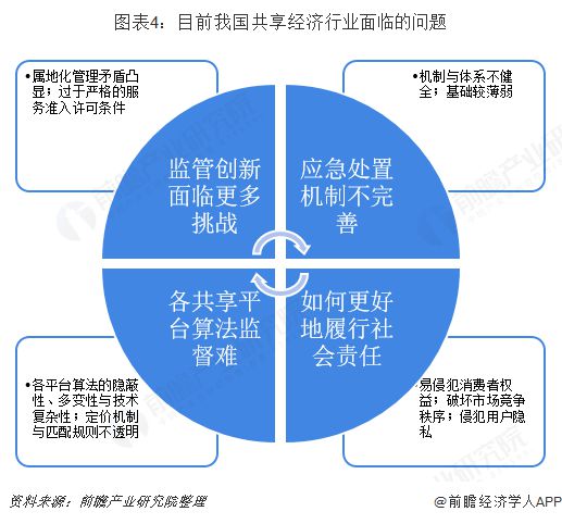 教育领域共享经济的可行性探究