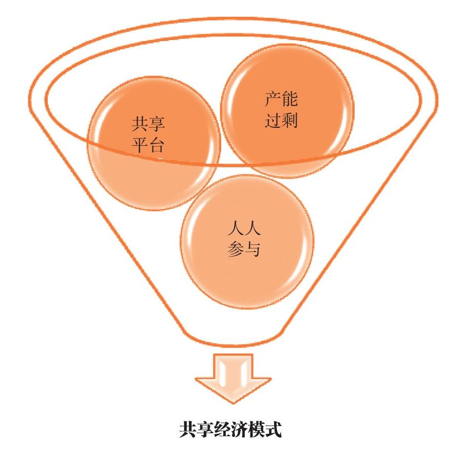 共享经济模式与经济波动应对之道