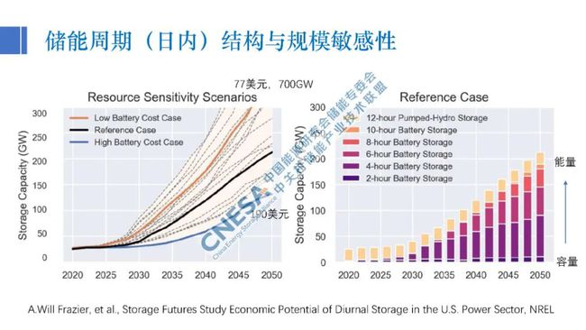 区域经济与共享经济的融合点探究