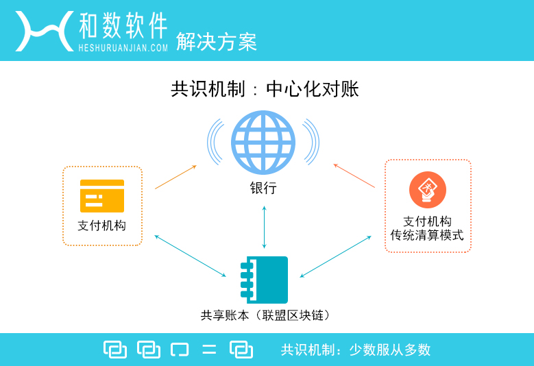 共享经济，智慧生活的推动力解析