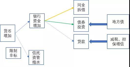 共享经济优化企业成本结构的策略与路径分析