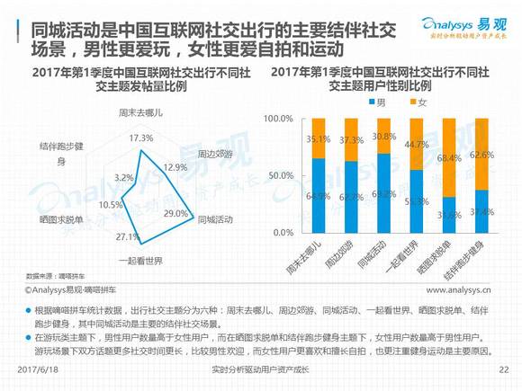 共享经济对缓解城市交通拥堵的积极作用