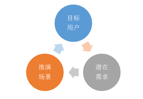 定期情绪整理与调整心理状态的关键性