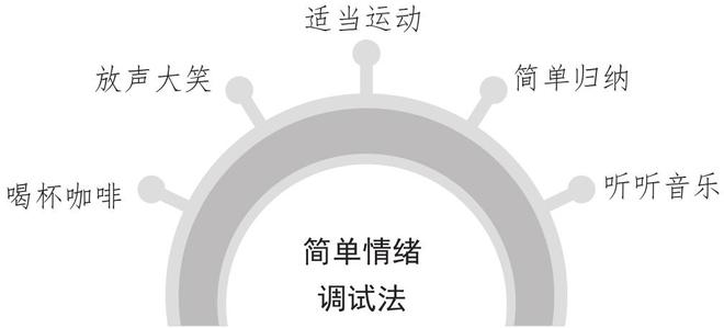 情绪管理的实用方法与技巧概述