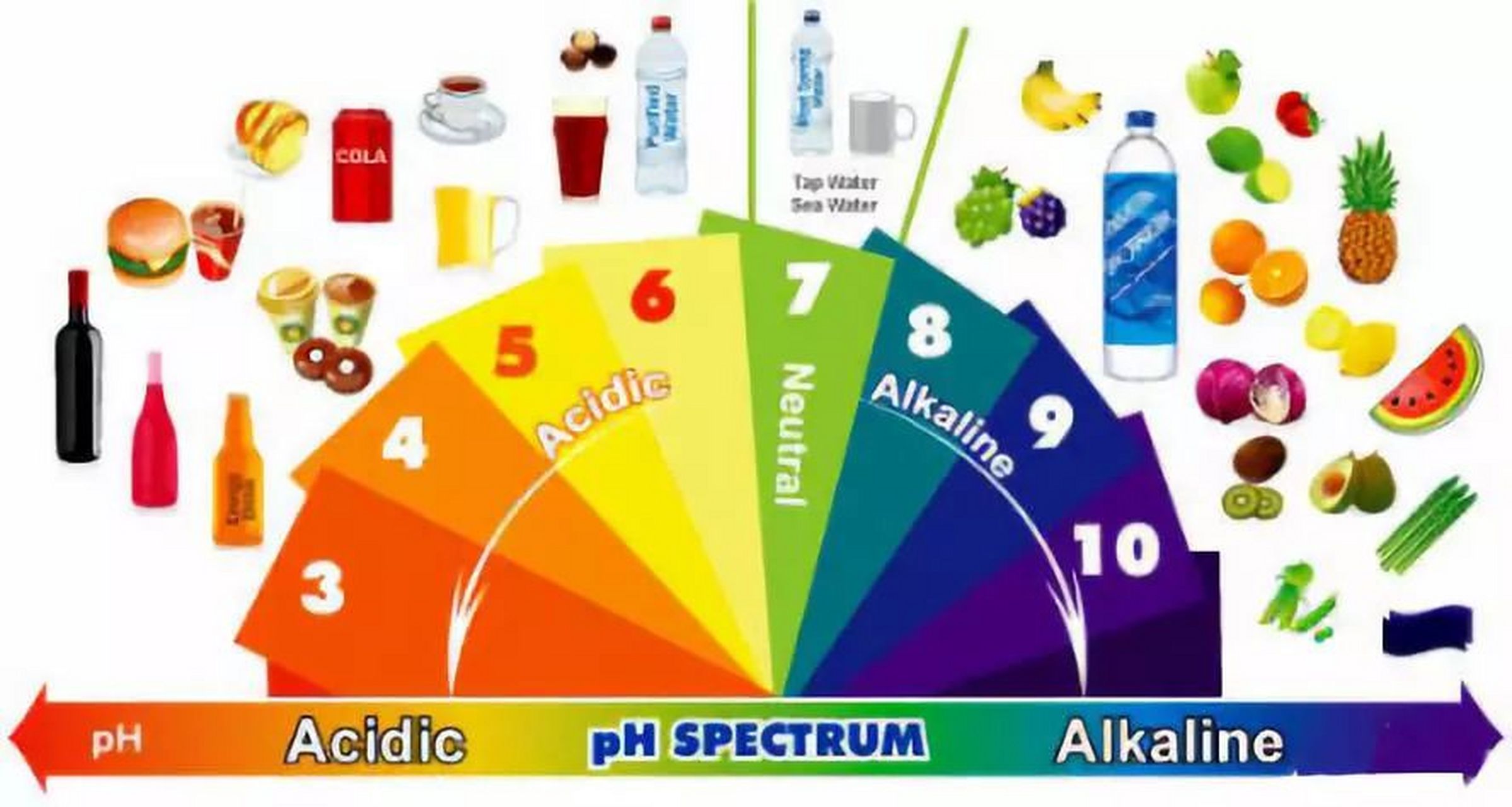 如何通过食物调整身体PH值平衡健康状态