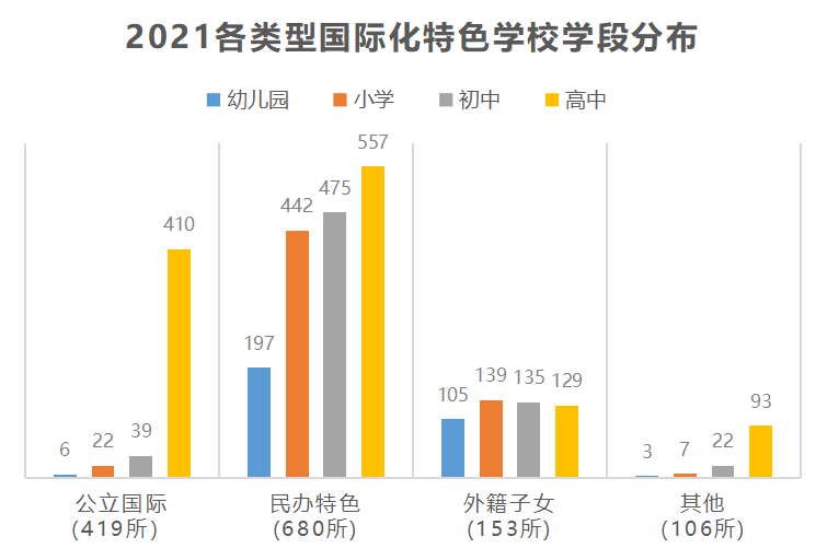 开设全球化课程，助力学生国际视野拓展