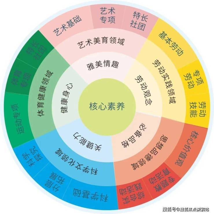 多元文化课程，增强学生自信心的关键路径