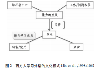 学校如何提升学生的跨文化适应能力培养策略