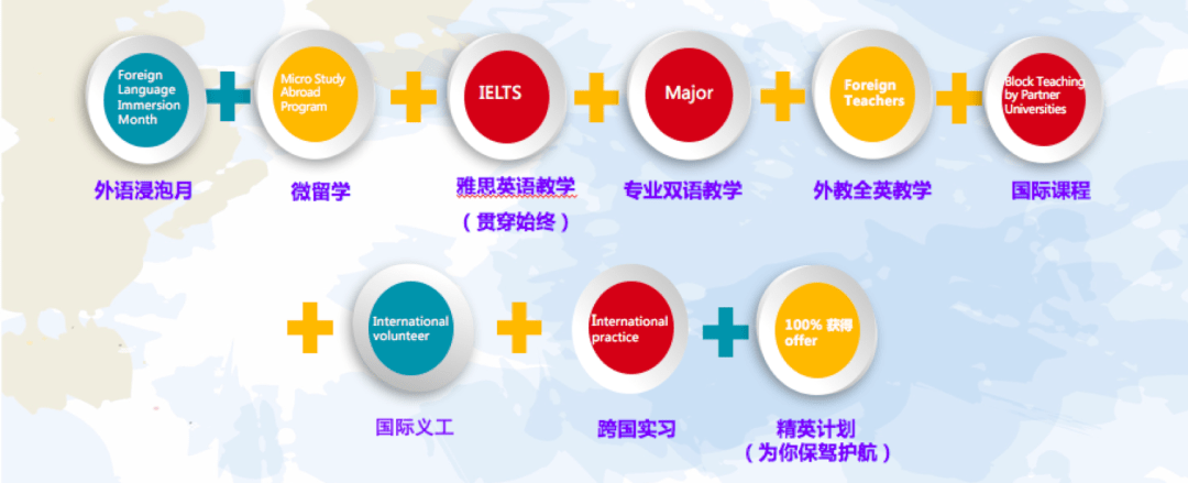 多元文化课程，提升学生全球竞争力的关键路径