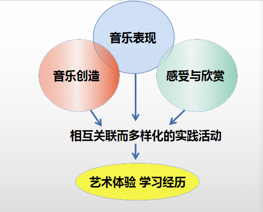 多元文化教育对学生心理发展的影响研究综述