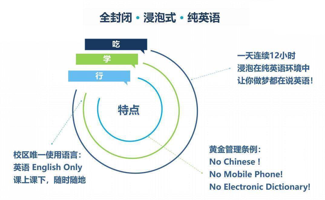 多元文化课程中的评估与学习成果深度探究